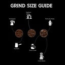Grind Size Guide Infuze